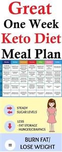 Keto Diet Dinner Plan